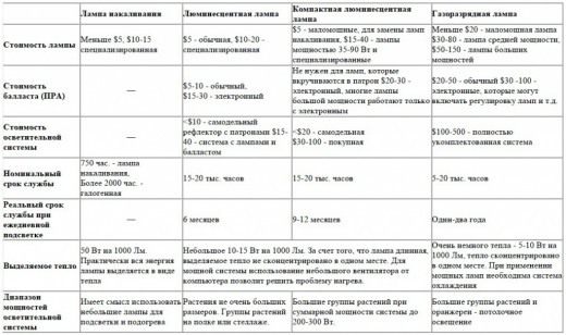 Нажмите на таблицу для увеличения