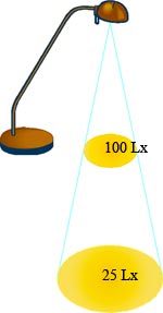 Закон обратных квадратов (Inverse-square law)