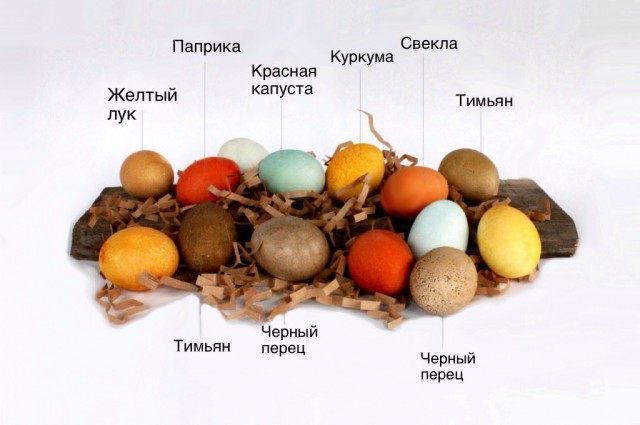 Как покрасить яйца к Пасхе в разный цвет натуральными продуктами Как покрасить яйца к Пасхе в разный цвет натуральными продуктами