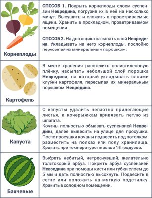 Рекомендации по применению «Невредина» для разных культур Рекомендации по применению «Невредина» для разных культур