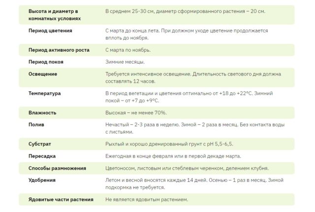Основные моменты из статьи занесены в таблицу, которую удобно сохранить себе, чтобы она всегда была под рукой. Основные моменты из статьи занесены в таблицу, которую удобно сохранить себе, чтобы она всегда была под рукой.